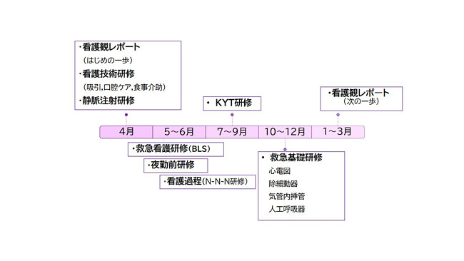 年間計画